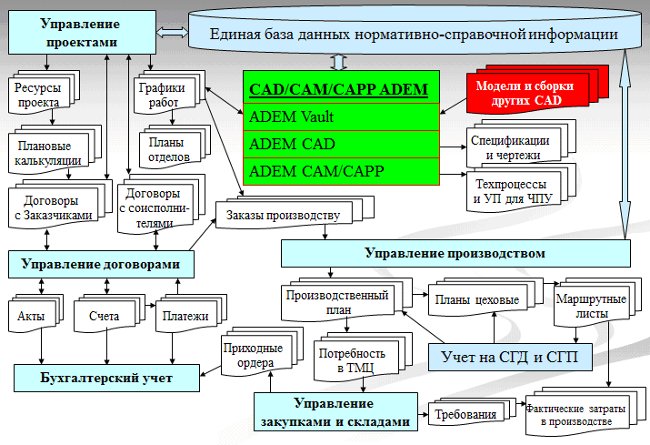 Структурная модель управления ресурсами проекта