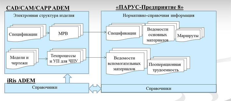 Ук интеграция