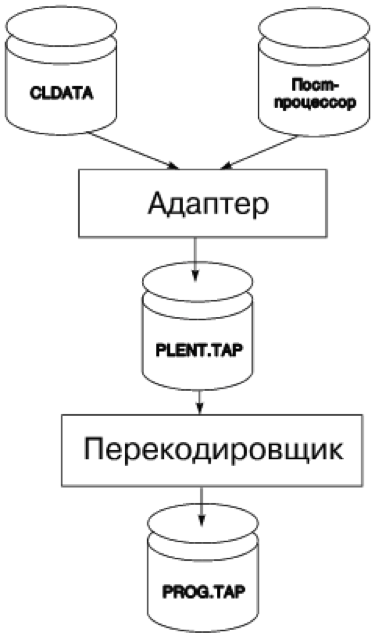 Формат gpp чем открыть